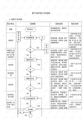 新產品技術開發(fā)全流程解析 從概念到落地